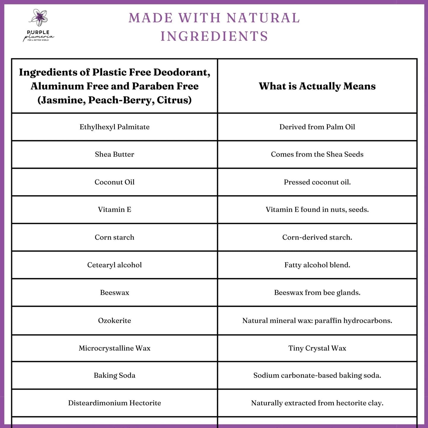 Plastic-Free Deodorant – Aluminum & Paraben-Free – Jasmine, Citrus & Peach Berry Scents