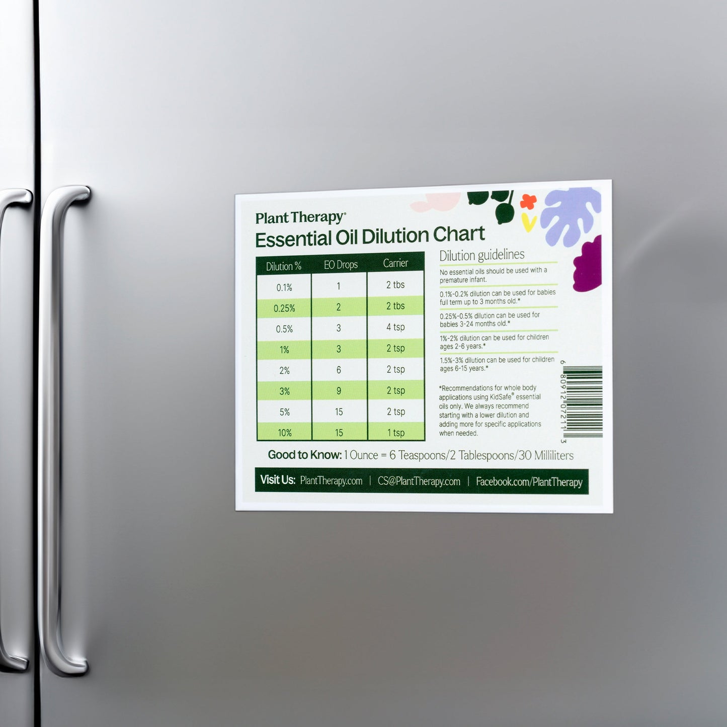 Dilution Chart Magnet
