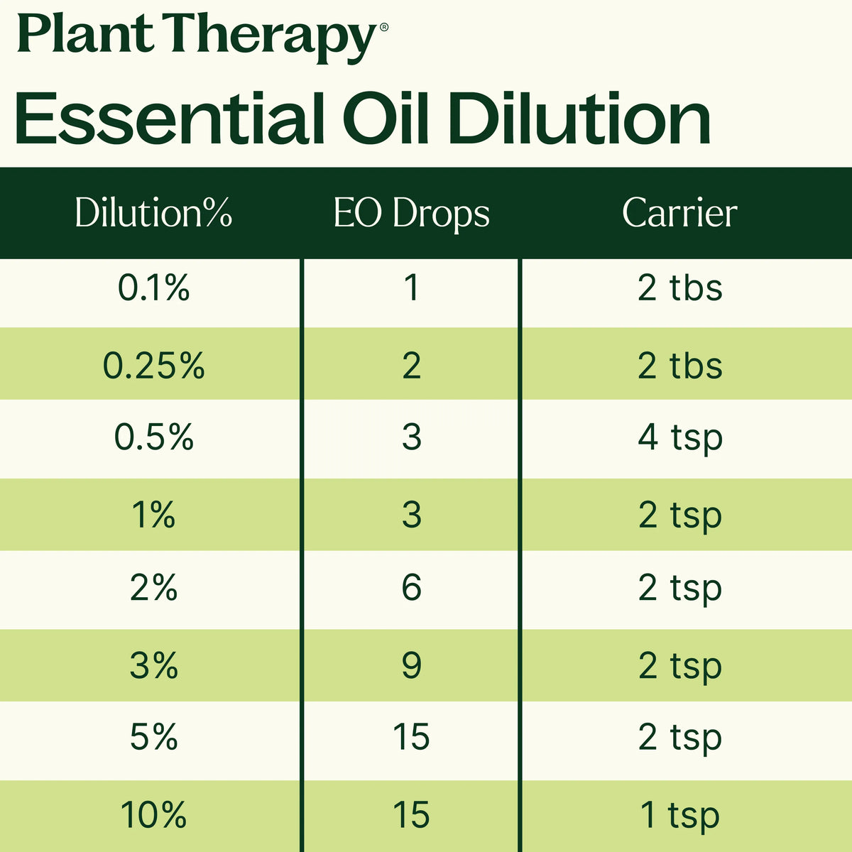 Harvest Moon Essential Oil Blend