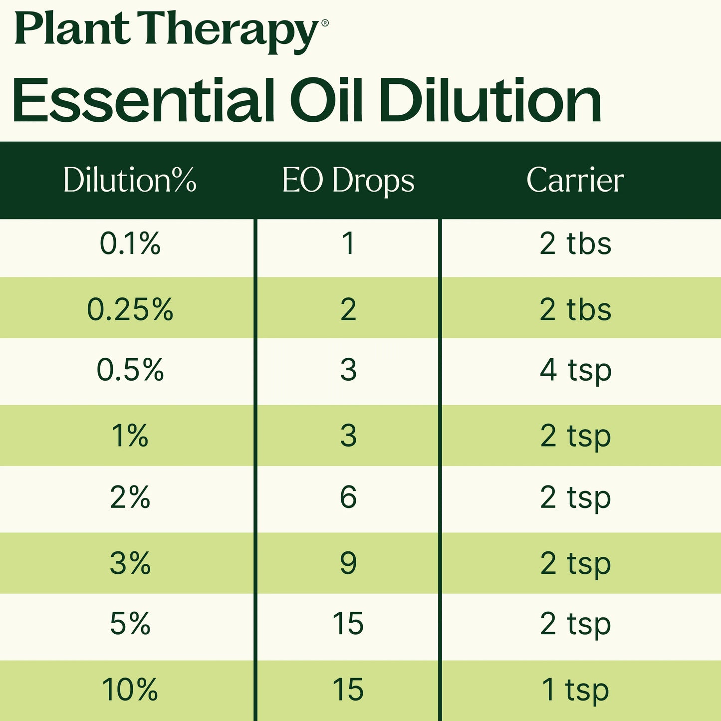 Sunshine Essential Oil Blend