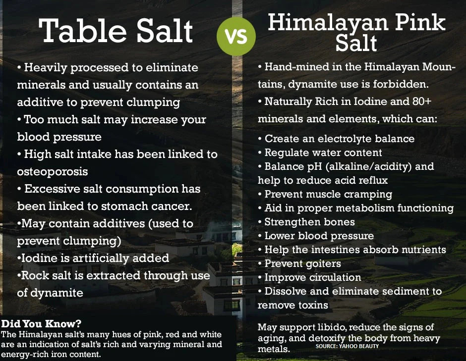 Himalayan Salt Fine Grade Kosher