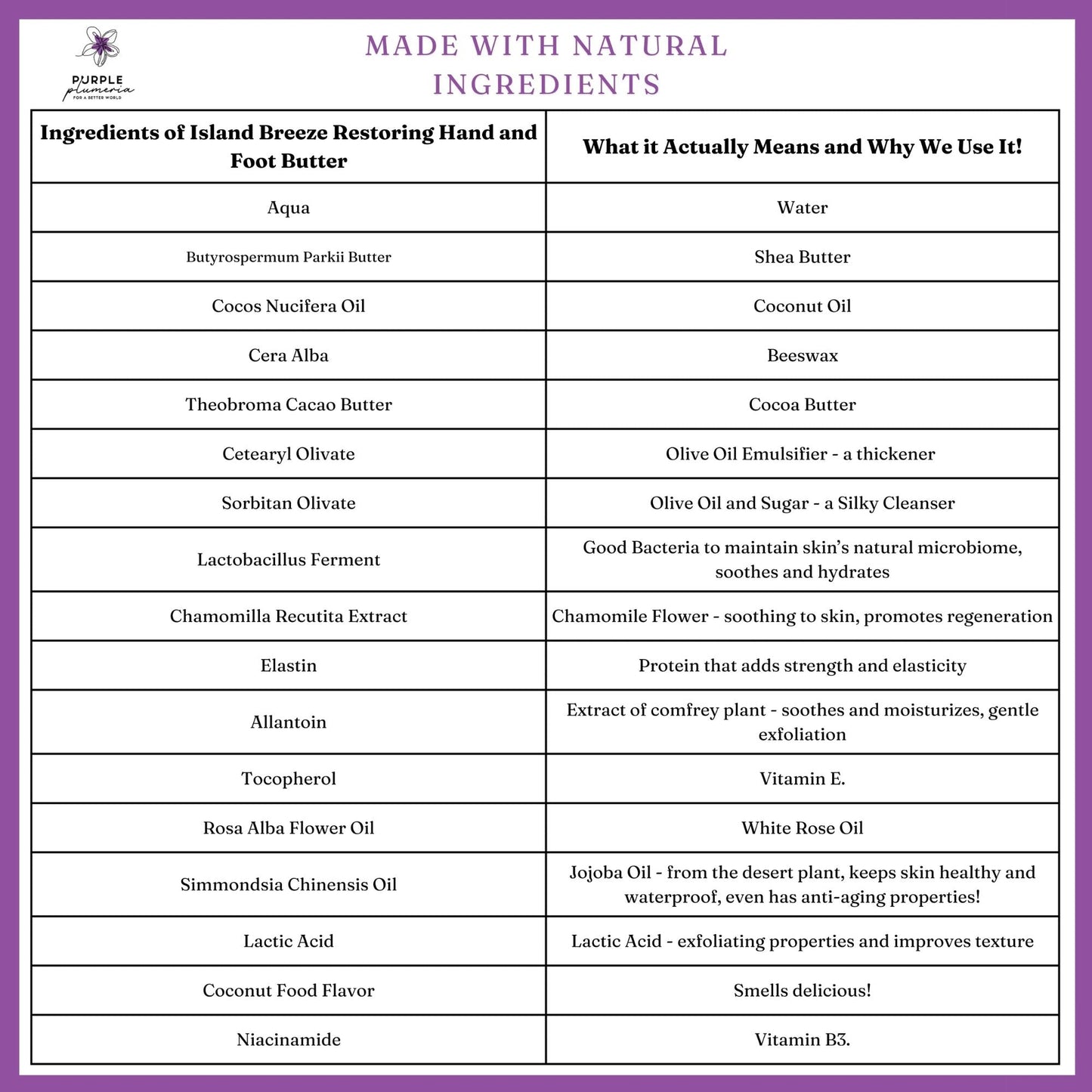 Natural Hand & Foot Butter (Rose or Coconut scent), hydrating & nourishing