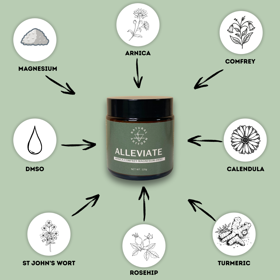 ALLEVIATE MUSCLE & JOINT RELIEF Cream | DMSO Powered Relief