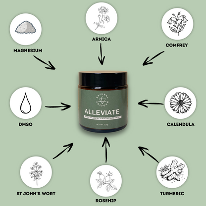 ALLEVIATE MUSCLE & JOINT RELIEF Cream | DMSO Powered Relief