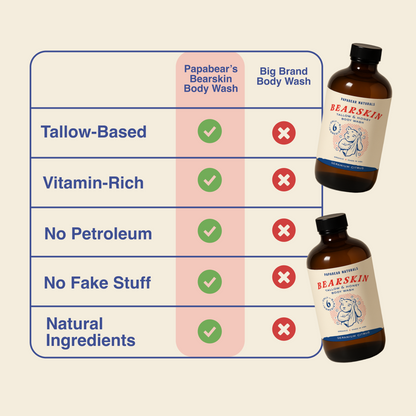 Bearskin Body Wash - 16 oz