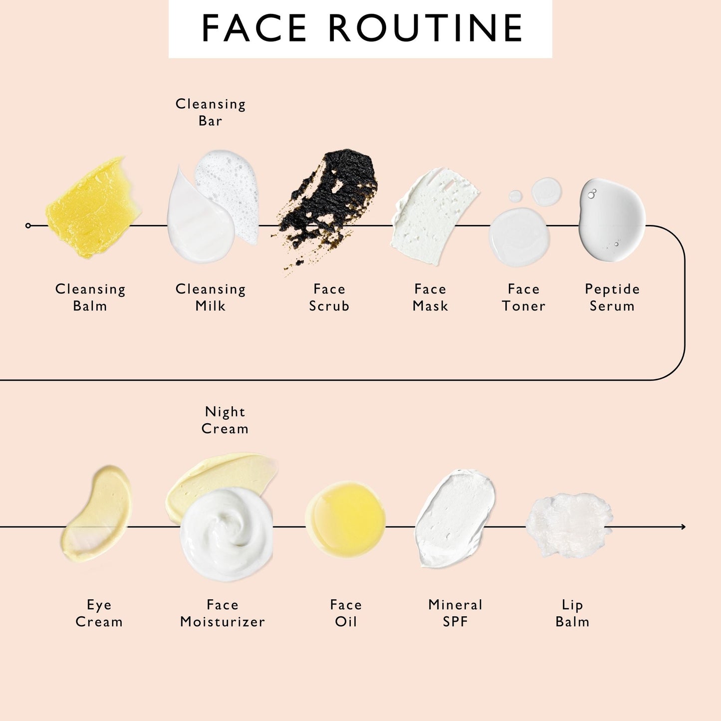"Pamper + Gift" Skincare Kit