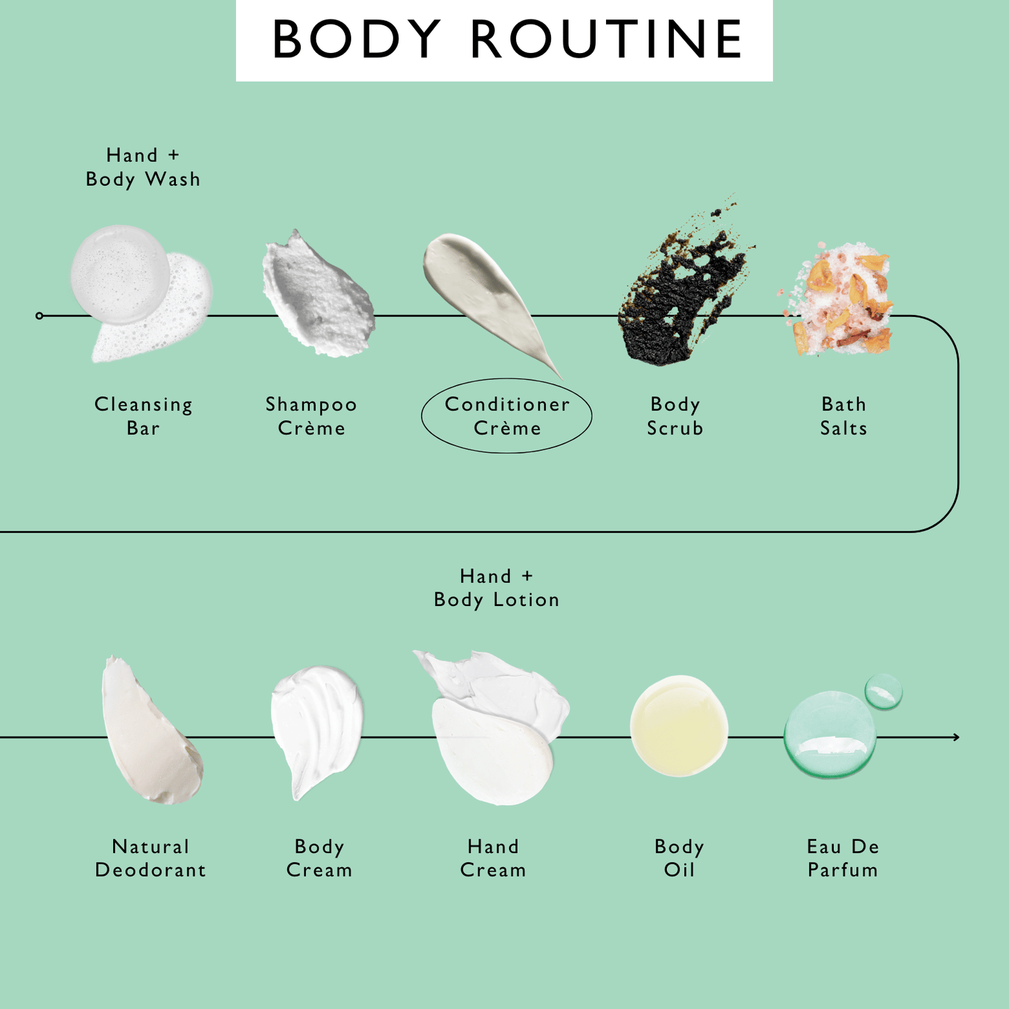 Conditioner Crème with Rosemary Oil + Bamboo Extract