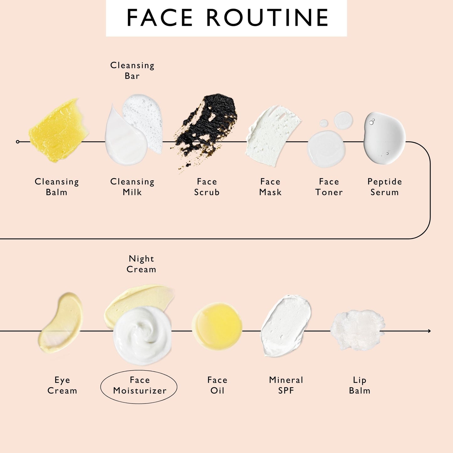 Face Moisturizer with Vitamin E - Travel Size