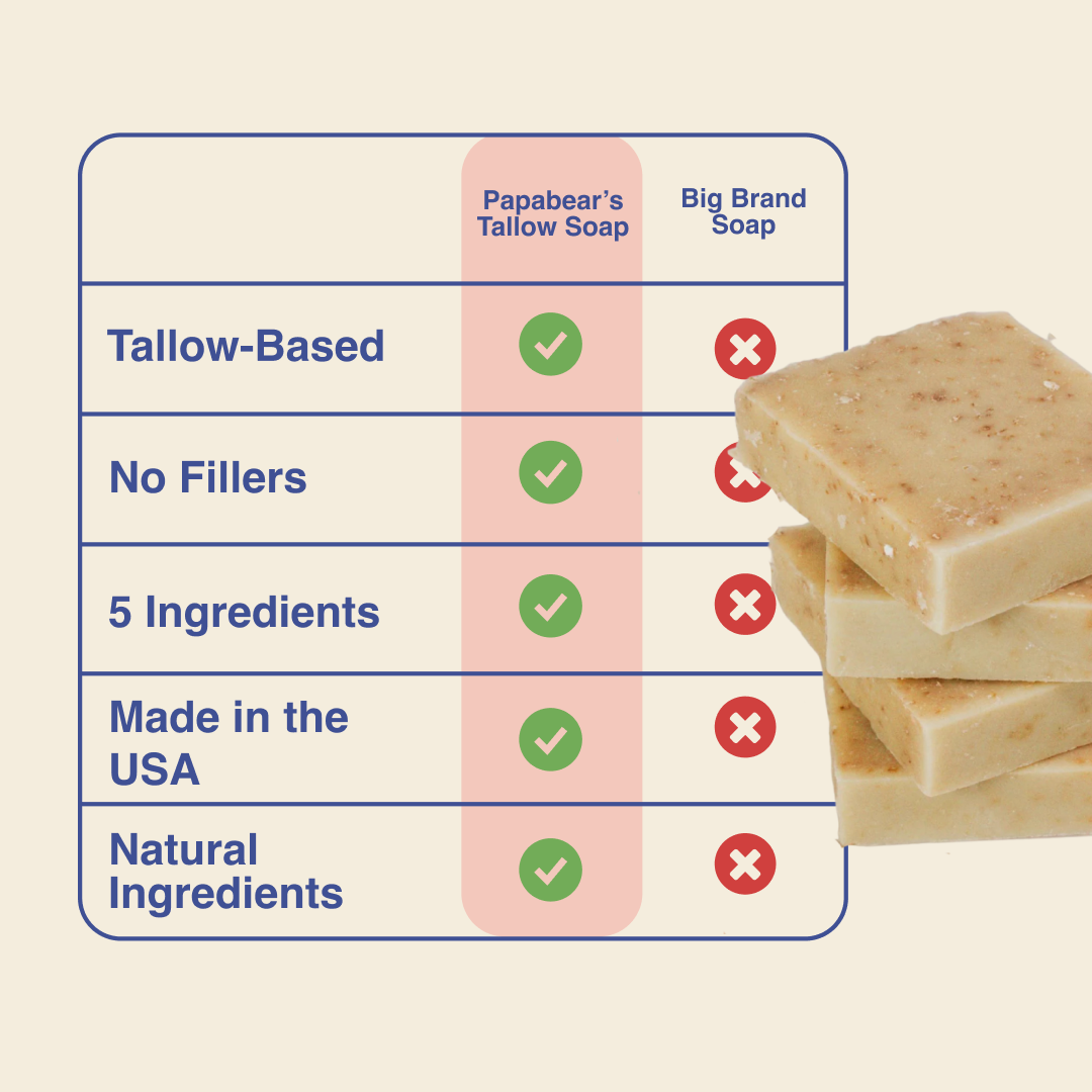 Grass-Fed Tallow Soap (2 Pack)