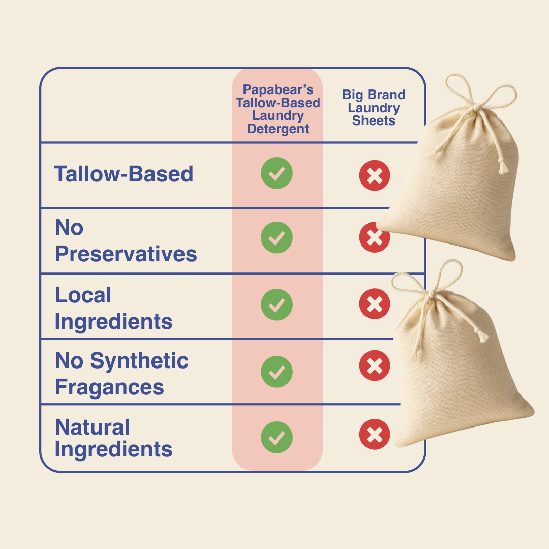 Reusable Laundry Dryer Bags (Sachet 10 Pack)