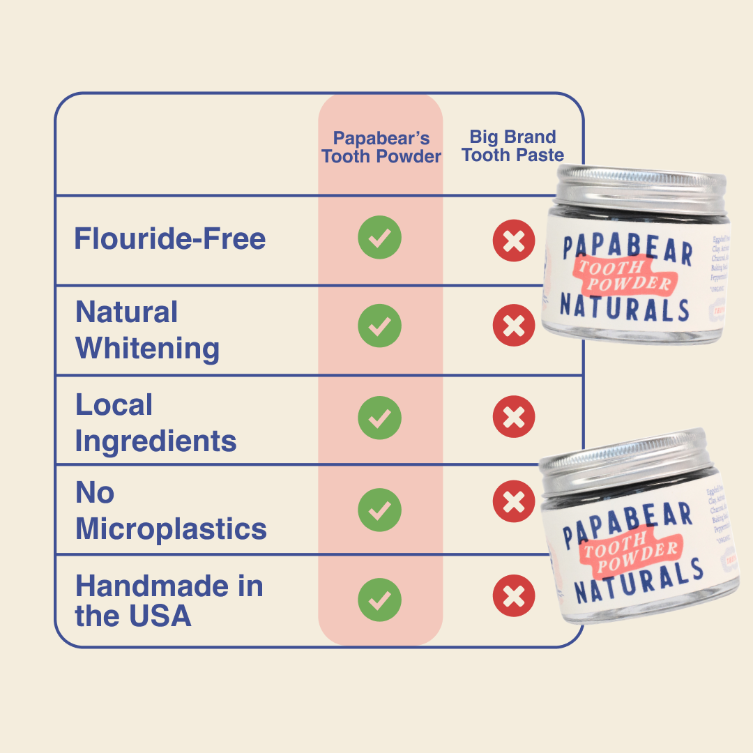 Mint Charcoal Tooth Powder