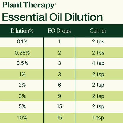 Sunshine Essential Oil Blend