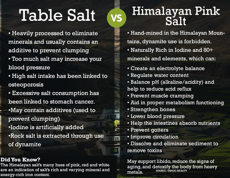 Authentic, Food Grade, Himalayan Salt