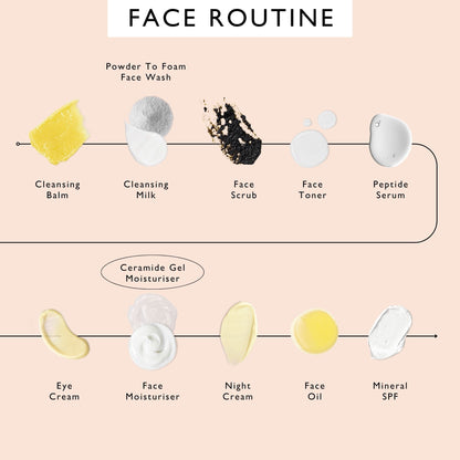 Ceramide Gel Moisturizer with Encapsulation Technology + Maca Root Peptides