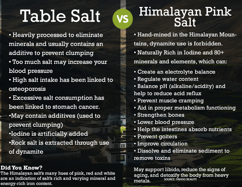 Himalayan Salt  Coarse Grade 20 Pounds